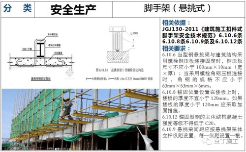 建筑工程安全生产检查解说图130张,附依据规范,一目了然